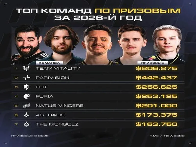 星河枪火定巅峰!FUT夺得PGL布加勒斯特站总冠军!