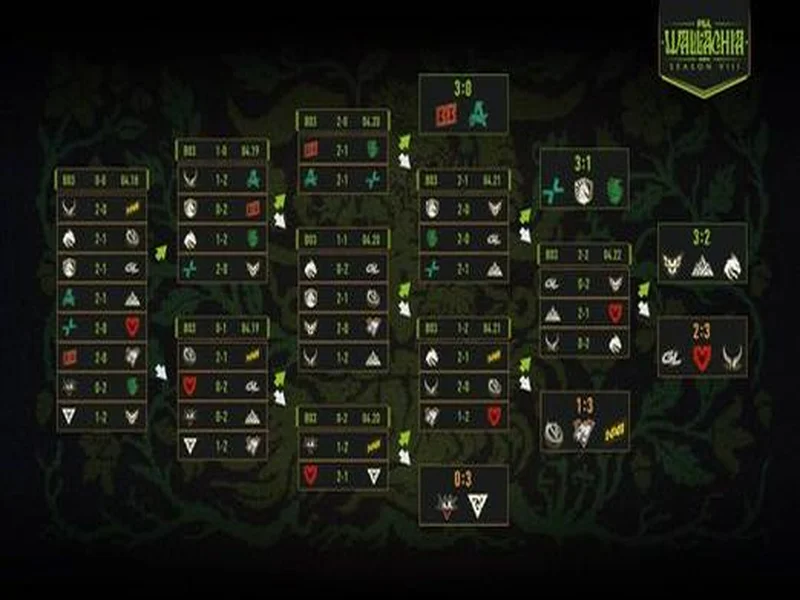 PGL瓦拉几亚S8瑞士轮结束，XG无缘淘汰赛